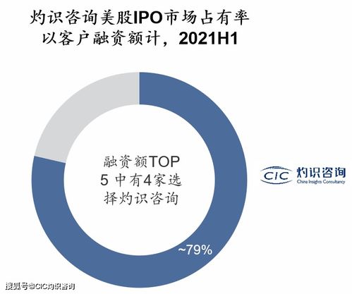 成绩斐然 cic灼识咨询2021上半年成绩单出炉